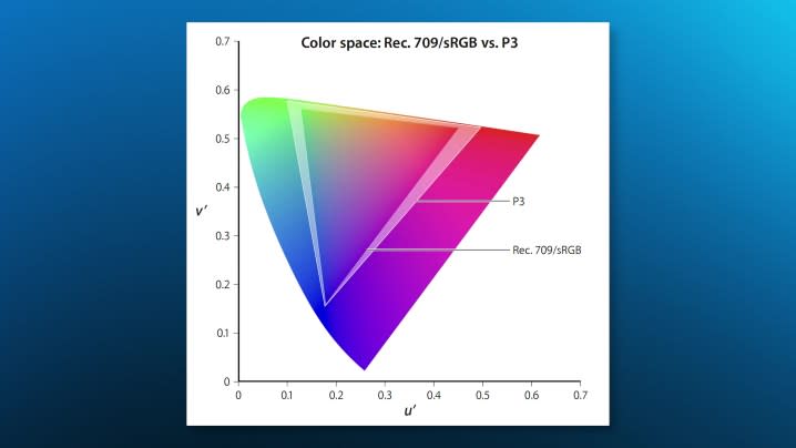 Wide color gamut chart